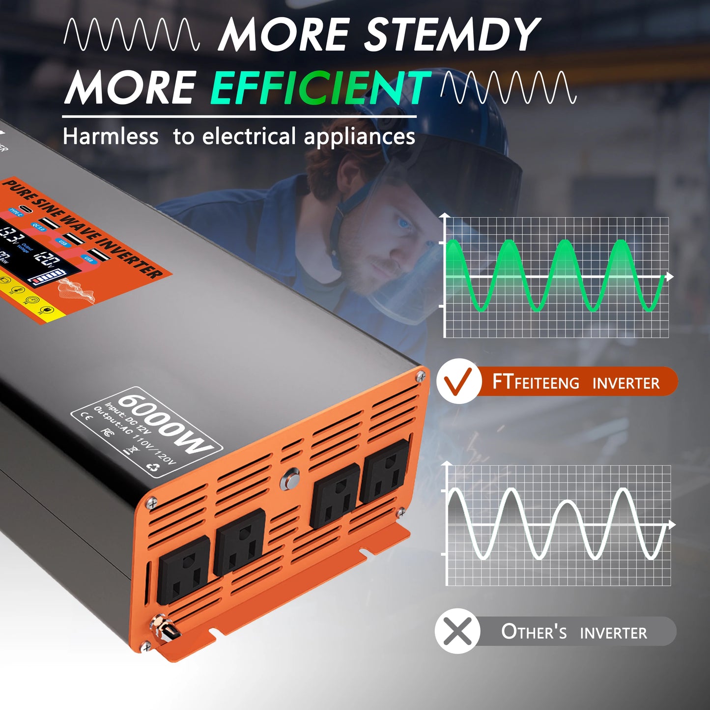 6000W Peak Pure Sine Wave Power Inverter 12V to 110V with US Plug Cables OVP for Car RV Solar CPAP Tools US Stock