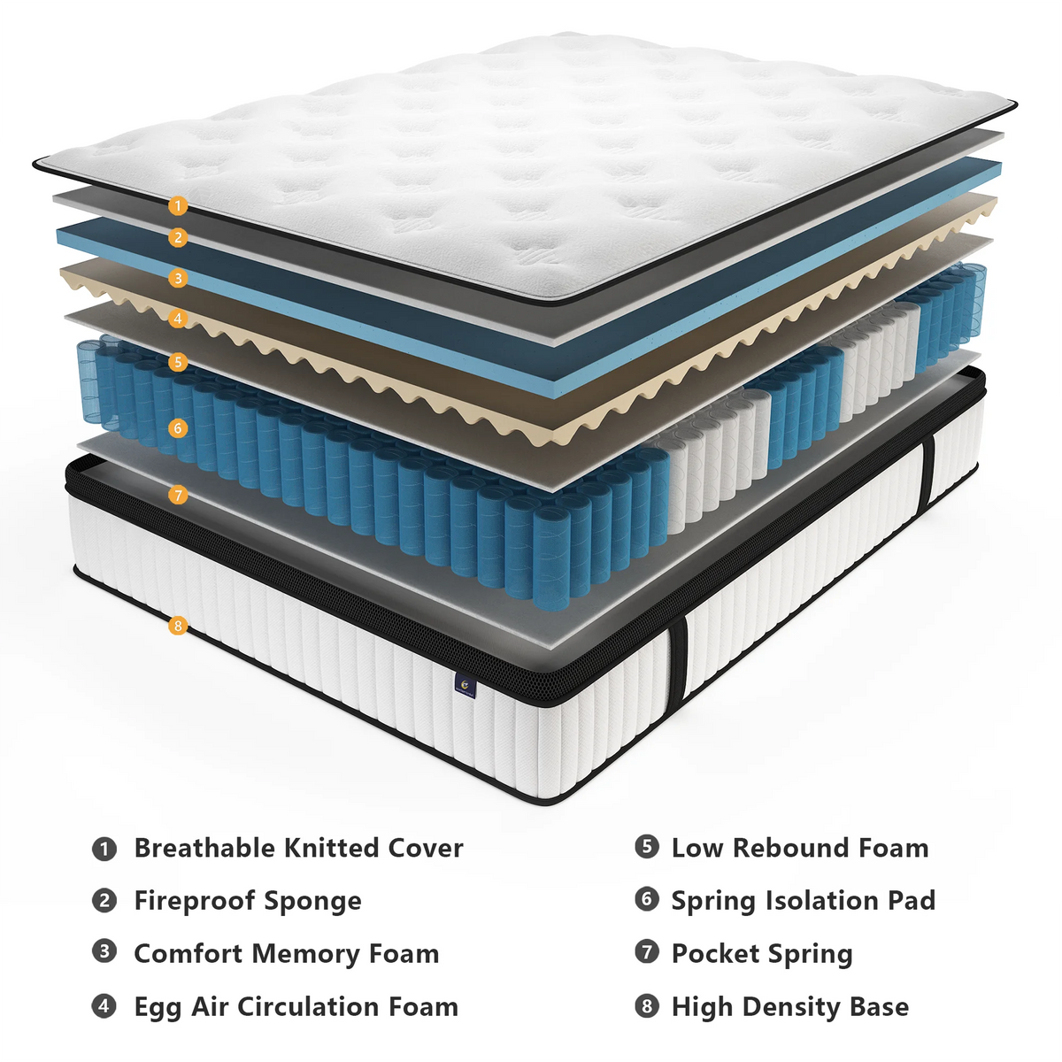 CAREBODY 12/14 Inch Queen Size Hybrid Double Mattress with  Memory Foam and Pocket Springs,  Medium Firm，Motion Isolation