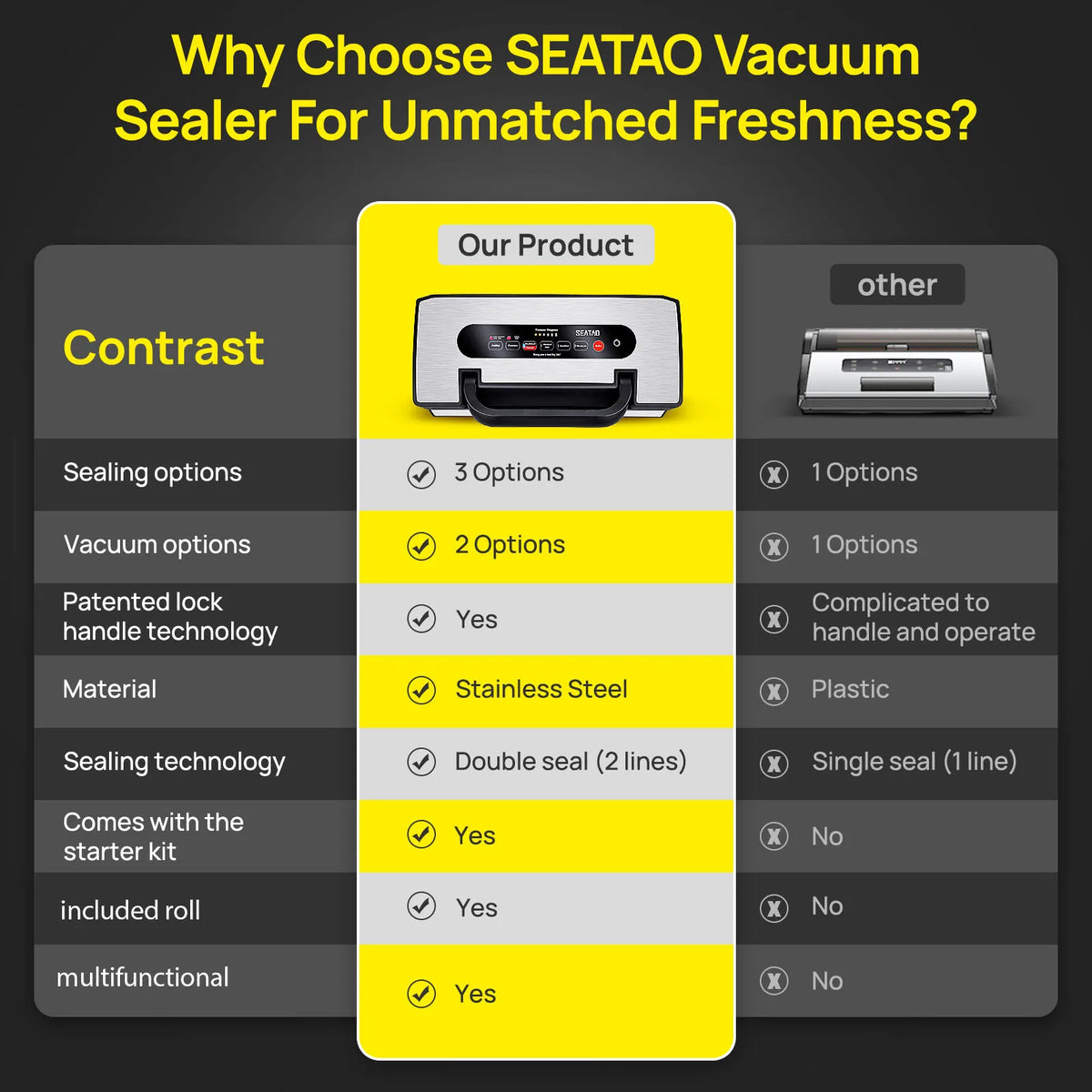 Seatao VH5188 Vacuum Packing Machine Built in Cutter & Storage Multifunction Automatic Vacuum Sealer Machine Commercial