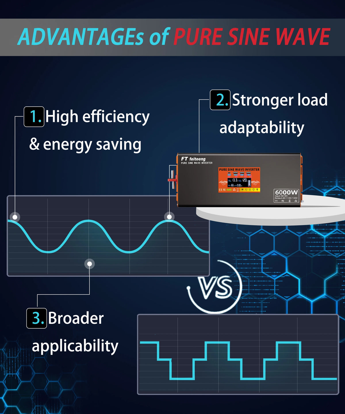 6000W Peak Pure Sine Wave Power Inverter 12V to 110V with US Plug Cables OVP for Car RV Solar CPAP Tools US Stock