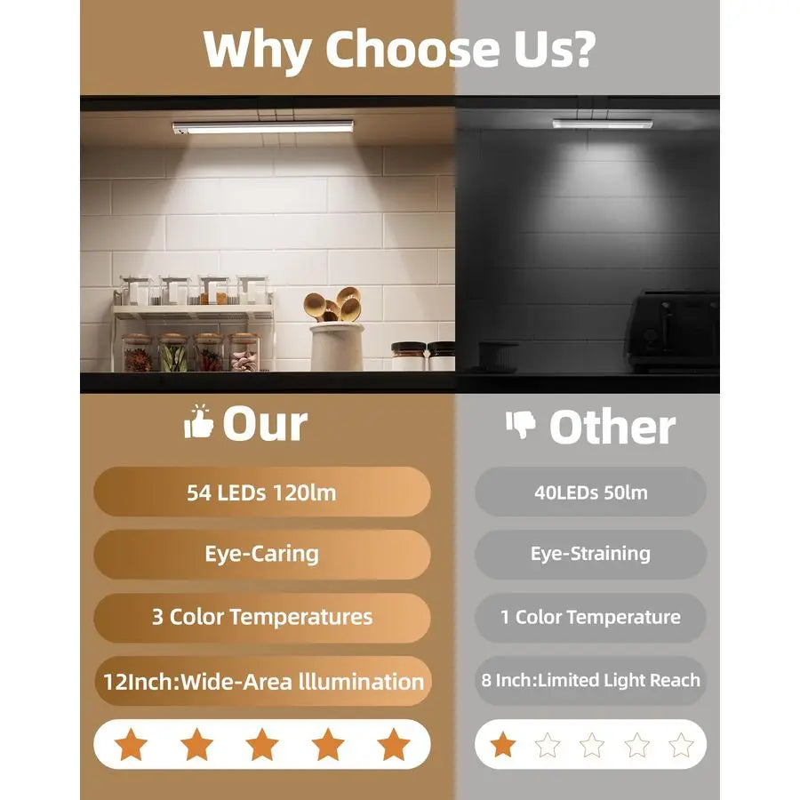 12inch Under Cabinet Lighting, Rechargeable Motion Sensor Light Wireless Indoor, Dimmable 3 Color Temps Closet Lights with Remot
