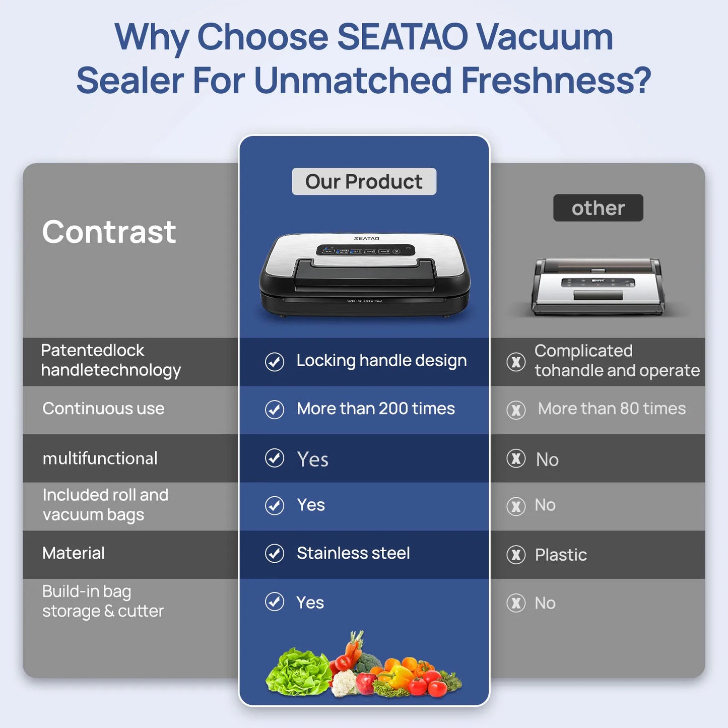 SEATAO VH5156 vacuum packing machine Automatic Multi functional built-in storage&cutting Vacuum sealer household