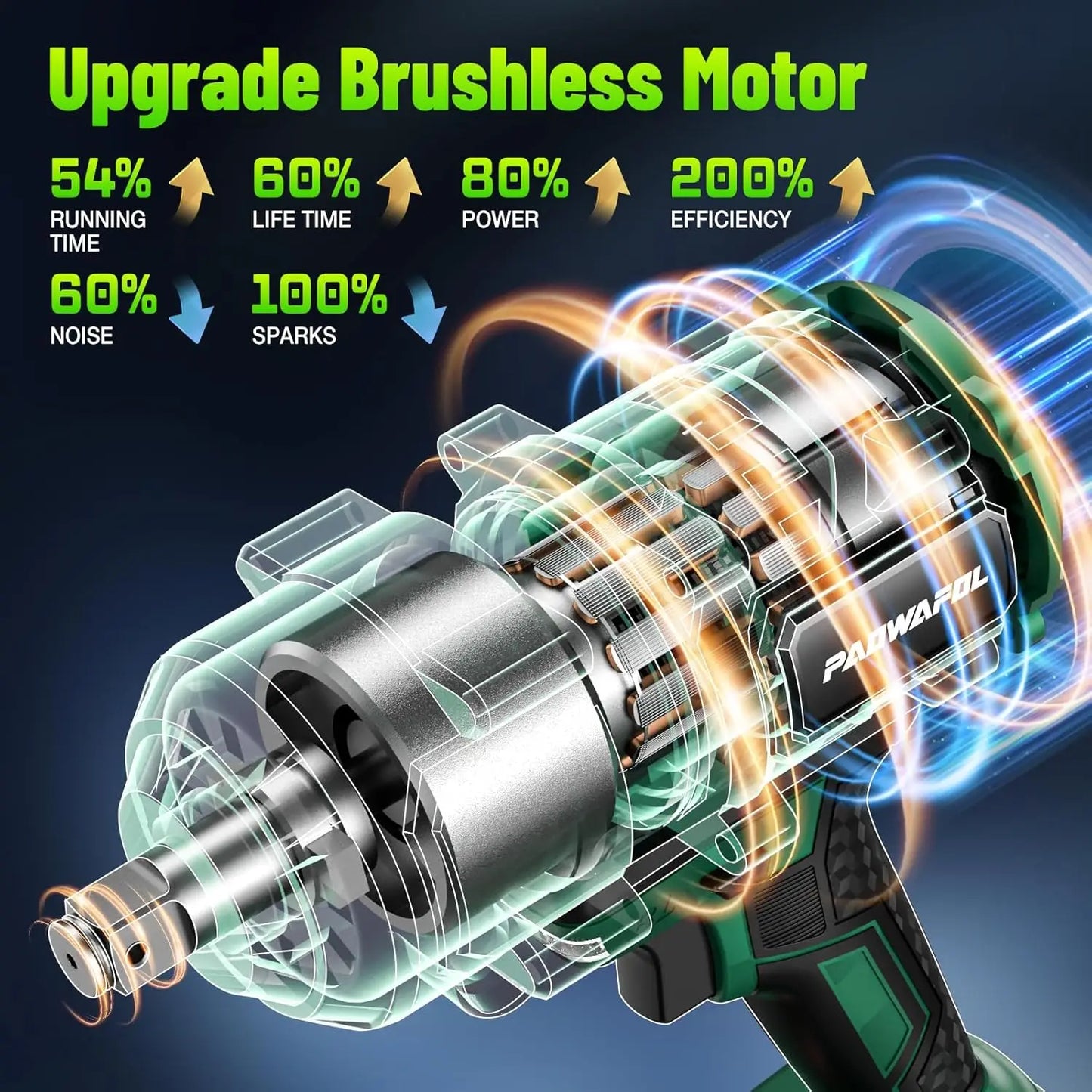 High Torque Impact Wrench 1500N.m 1/2 Brushless, Cordless Impact Gun with 2x4.0Ah Battery & Fast Charger, for Car Truck Tire